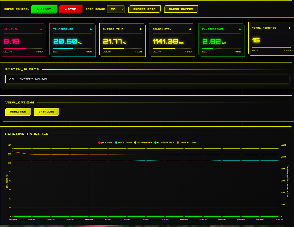 ASA Dashboard - Real-time Sensor Analytics